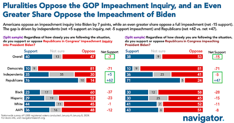 Congressional Republicans Are Very Unpopular With Public