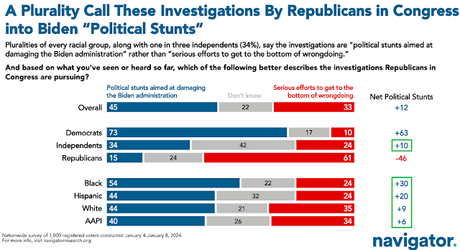 Congressional Republicans Are Very Unpopular With Public
