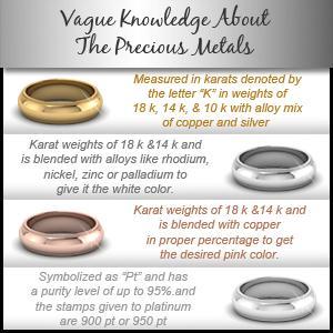 5 mistakes to be avoided while buying a diamond engagement ring Precious Metals