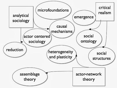 New philosophy of social science