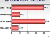 News Still Losing Critical 25-54 Demographic