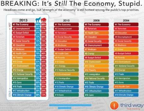 Americans' 2013 priorities