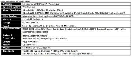 lenovo-x1-carbon-specs