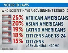 Voter Suppression is UNAMERICAN