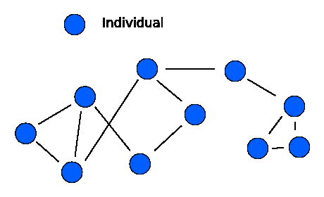 How to Create a Personal Learning Network