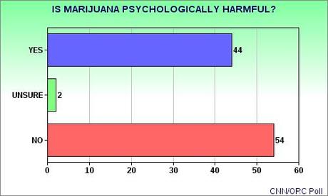 A Majority Of Americans Want Marijuana Legalized