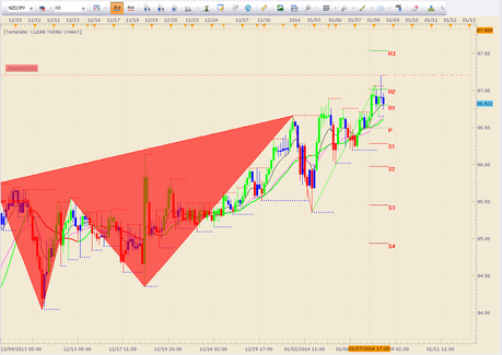 Weekly Stock Market Update, Outlook, and Forecast: Market at Short Term Cross Road