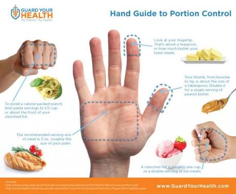 Hand Guide to Portion Control