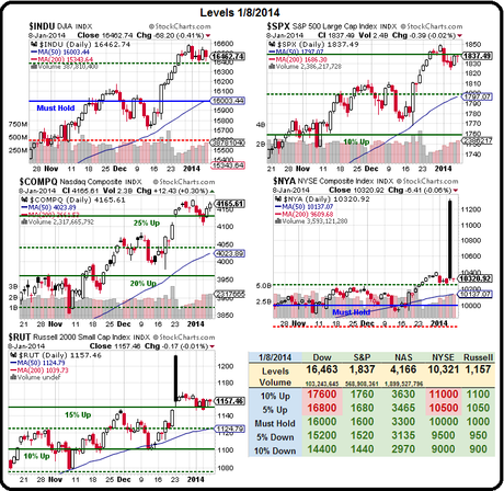 Thursday Thrust – Futures Pop Back to Highs BUT We Smell Last Gasp