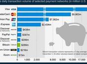 Bitcoin Better Than PayPal?