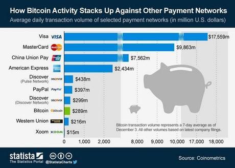 bitcoin-stats-online-payment