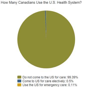 5 Myths about Canada’s Health Care System