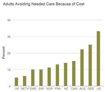 5 Myths about Canada’s Health Care System