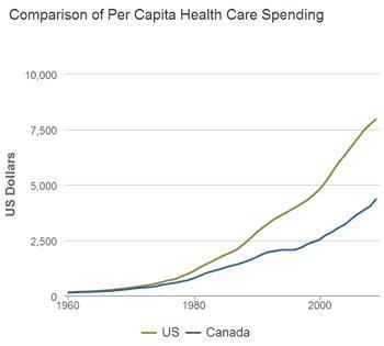 5 Myths about Canada’s Health Care System