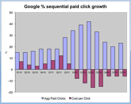 google q2 2013