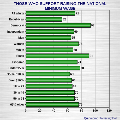 Growing Number Of Republicans Are Leaving Their Party