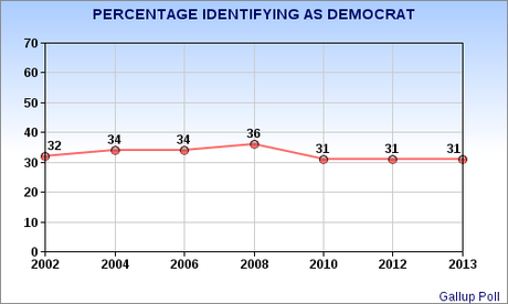 Growing Number Of Republicans Are Leaving Their Party