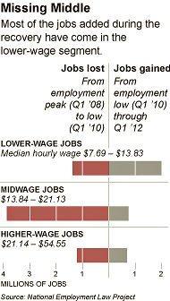 Non-Farm Friday – To Work or Not to Work, That is the Economic Question