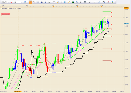 Stock and Currency Market Update, Outlook and Forecast: End of Week