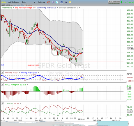 Stock and Currency Market Update, Outlook and Forecast: End of Week