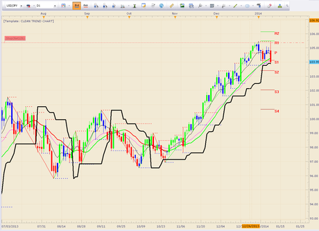 Stock and Currency Market Update, Outlook and Forecast: End of Week