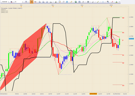 Stock and Currency Market Update, Outlook and Forecast: End of Week