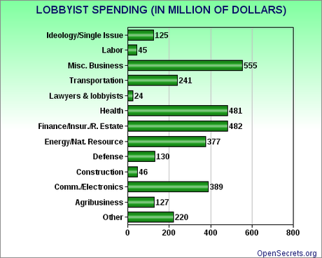 Why Congress Can't Understand Your Financial Struggle