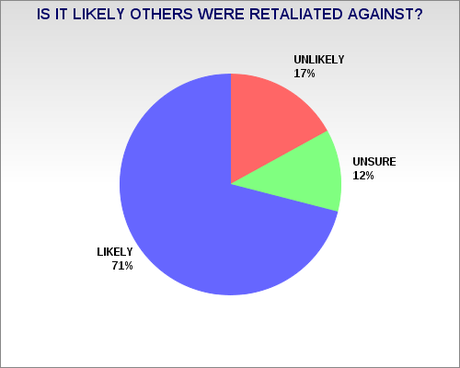 A Majority In New Jersey Don't Believe Christie's Denials