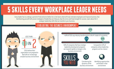 5 Skill Needed to Be a Leader in The Workplace
