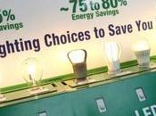 Consumers Energy Efficient Light Bulbs Costs Labeled