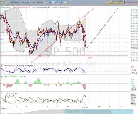 Stock Market Update: Equities Nearing Stop Area