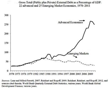 GraphDebt1