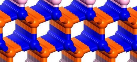 Illustration of the boron-nitride bilayer (blue and orange atoms) functionalized with fluorine atoms along the bottom and hydrogen atoms long the top.