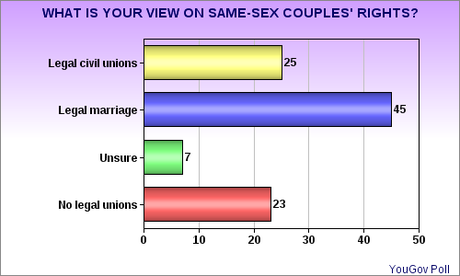 Same-Sex Marriage Ban In Oklahoma Is Overturned