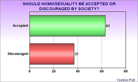 Same-Sex Marriage Ban In Oklahoma Is Overturned