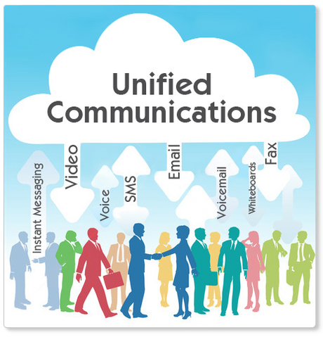 How Unified Communications (UC) Has Become an Inseparable Part of Enterprise Mobility?