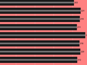 About 224,000 Workers Filed Unemployment Last Week