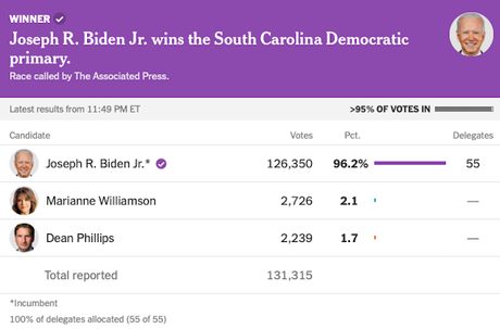 Biden Wins Big In South Carolina (& Will Elsewhere)