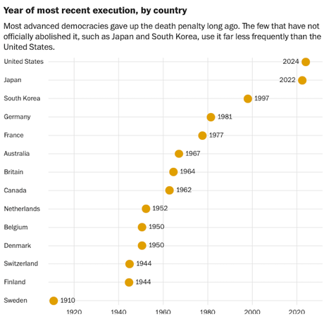 It's Mainly Republicans Responsible For Death Penalty In U.S.