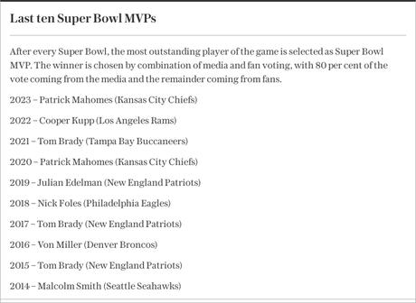 Guide to NFL Super Bowl 2024: When is today, how to watch, the halftime show and the latest odds Guide to NFL Super Bowl 2024: When is today, how to watch, the halftime show and the latest odds