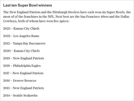 Guide to NFL Super Bowl 2024: When is today, how to watch, the halftime show and the latest odds