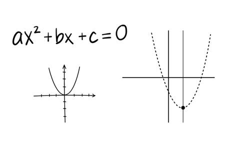 x2-11x+28=0 : Solution using with quadratic formula?