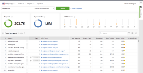 3 Methods to Find Competitors Keywords Using Rank Tracker