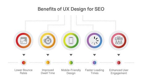 importance of ux design