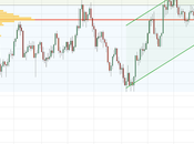Role Gold Volatile Markets