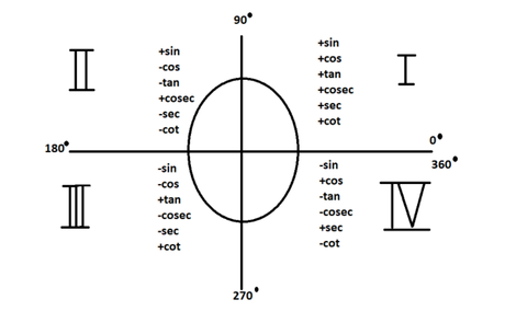 Cosine 180 Degrees: Understanding the Function and Its Applications Cosine 180 Degrees