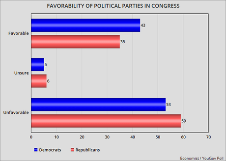 Voters Favor Democrats Over Republicans In Congress