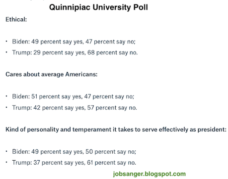 New Poll Shows Voters Trending Toward Biden