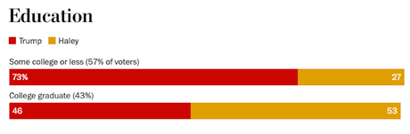 Trump Wins South Carolina (But Shows Some Weakness)