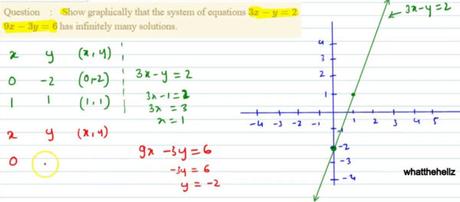 58: 2x^2 – 9x^2; 5 – 3x + y + 6 Graphical Representation
